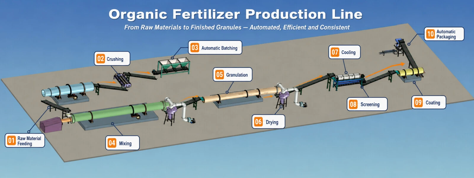 Chicken Manure Fertilizer Production Line Chicken Manure Fertilizer Production Line