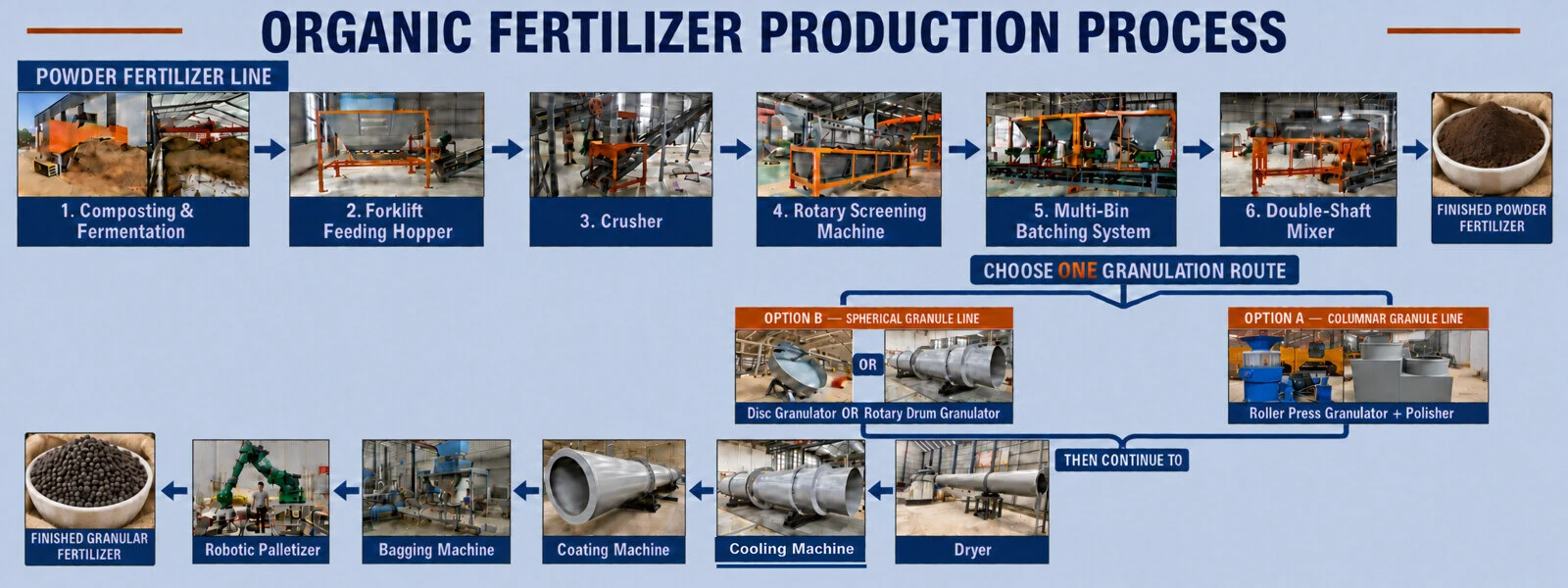 organic fertilizer manufacturing machine organic fertilizer manufacturing machine