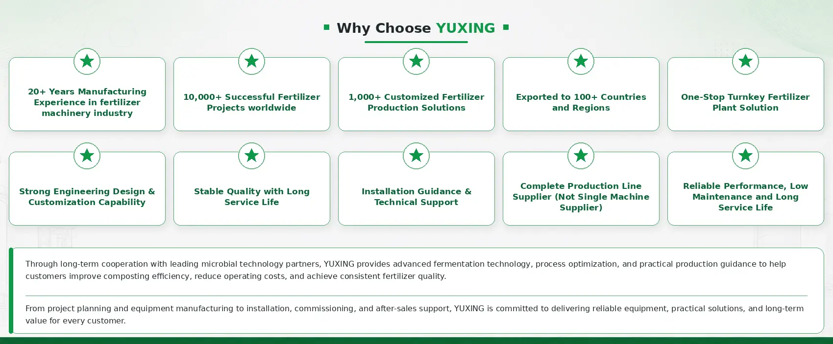 Why Choose YUXING Why Choose YUXING